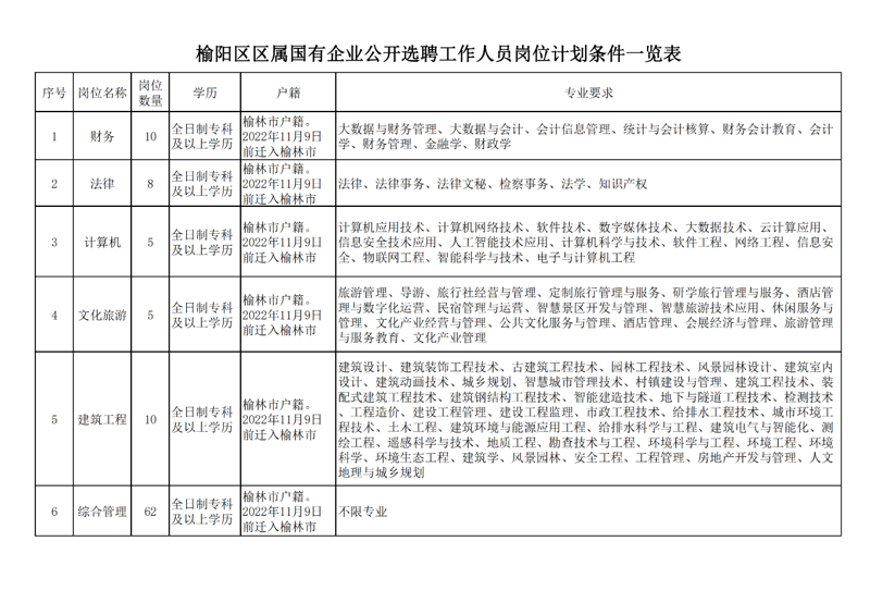 榆林软件定制