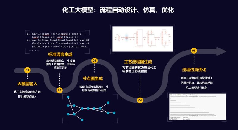 榆林软件开发